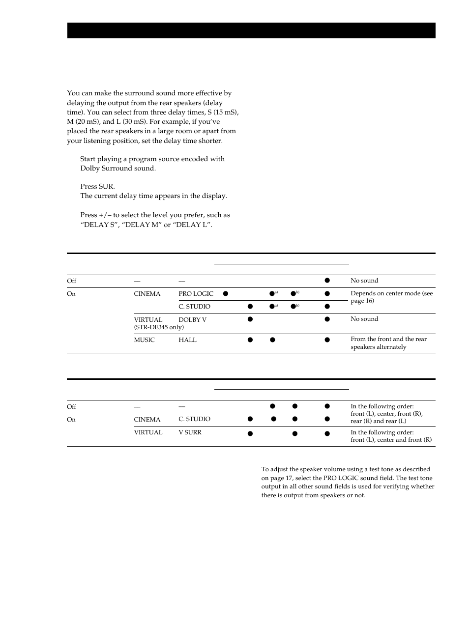 Using surround sound | Sony STR-DE345 User Manual | Page 18 / 76