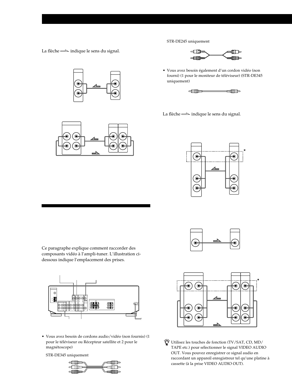 Raccordement de composants vidéo 6, Raccordement de composants vidéo, Préparatifs raccordements | Que faire ensuite, Aperçu, Raccordements, Lecteur cd, Str-de345 uniquement | Sony STR-DE345 User Manual | Page 31 / 76