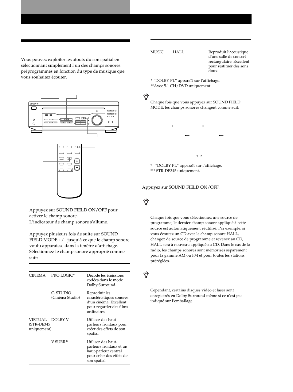 Ecoute du son spatial, Sélection d’un champ sonore 15, Sélection d’un champ sonore | Sony STR-DE345 User Manual | Page 40 / 76
