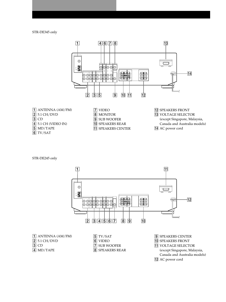 Nomenclature du panneau arrière, Rear panel descriptions | Sony STR-DE345 User Manual | Page 49 / 76