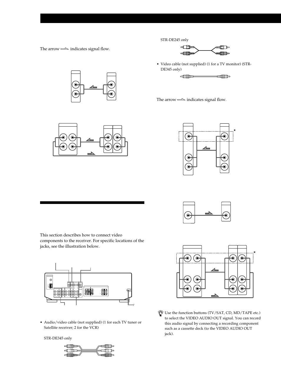 Video component hookups 6, Video component hookups, Getting started hookups | Where do i go next, Overview, Hookups | Sony STR-DE345 User Manual | Page 6 / 76