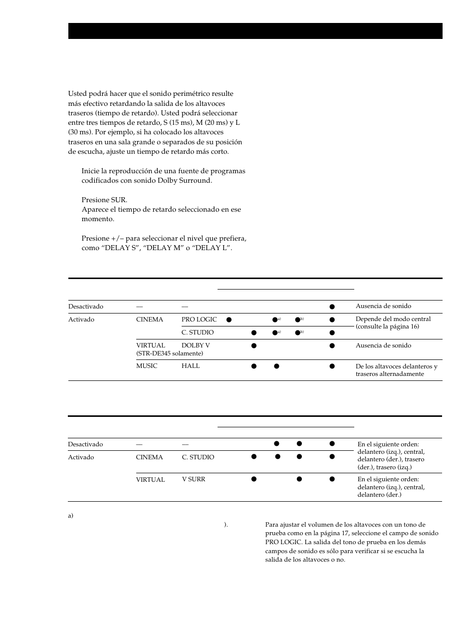 Utilización de sonido perimétrico | Sony STR-DE345 User Manual | Page 68 / 76