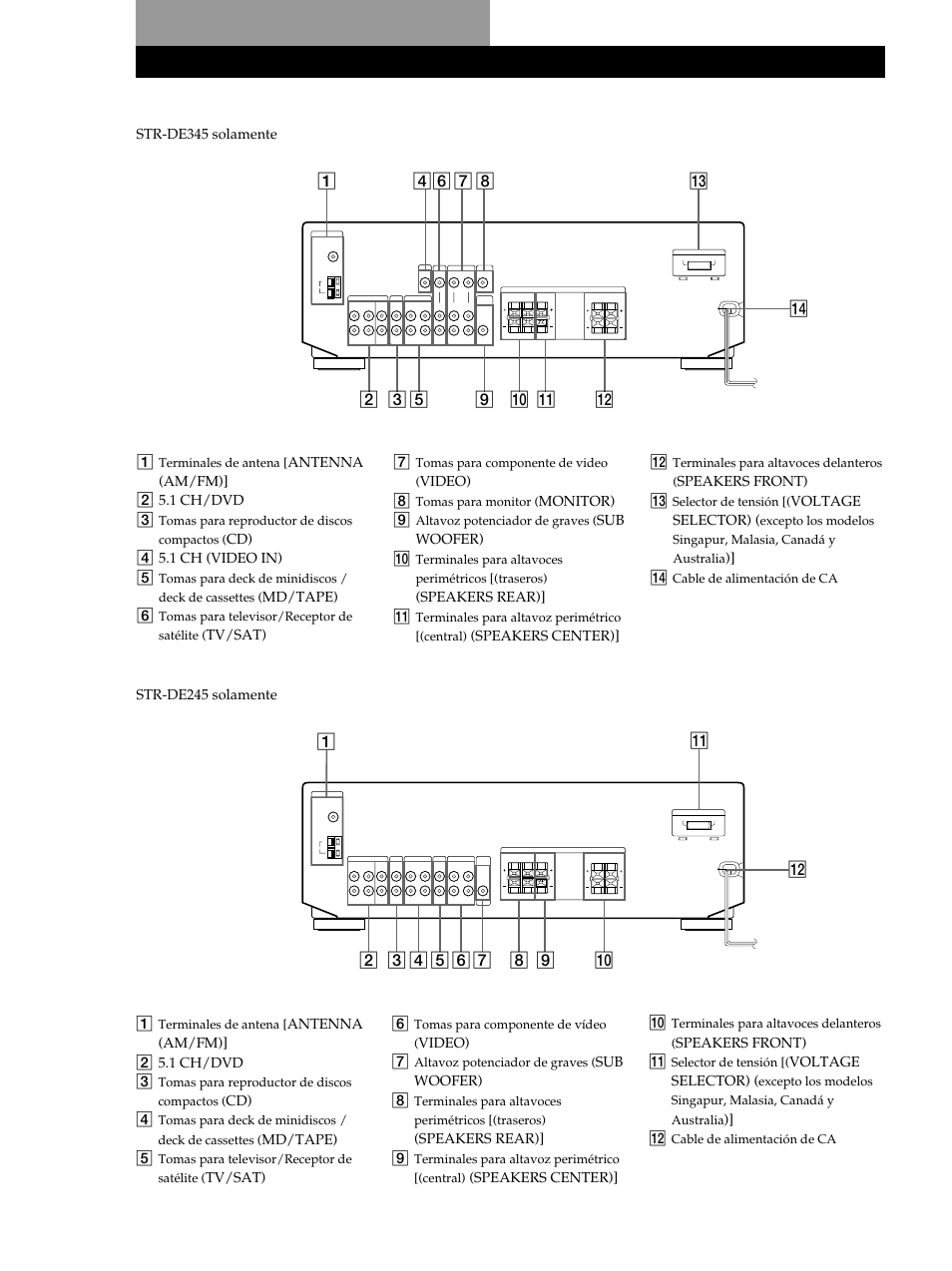Descripción del panel posterior | Sony STR-DE345 User Manual | Page 74 / 76