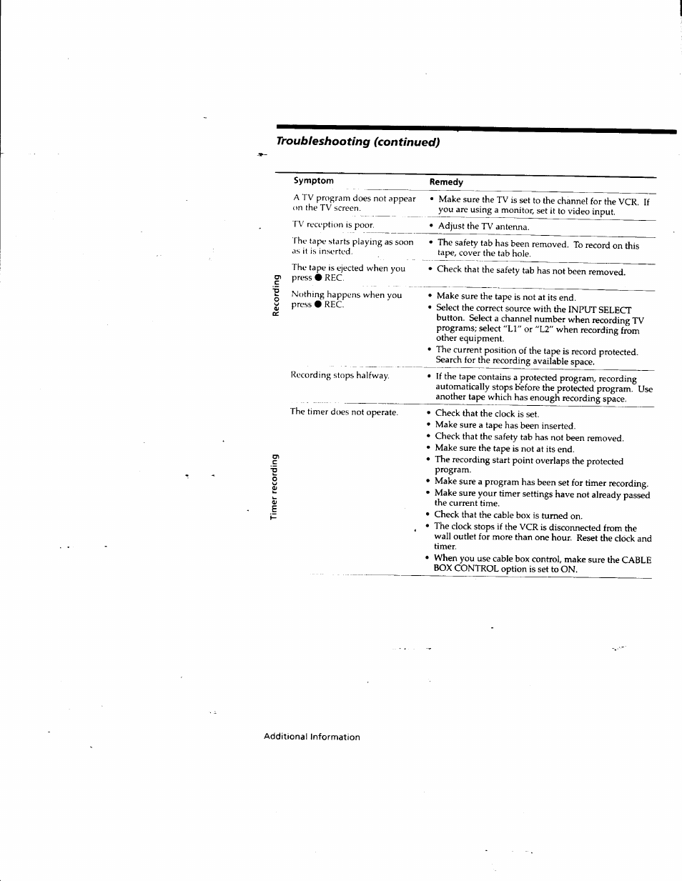 Remedy, Troubleshooting (continued) | Sony SLV-M10HF User Manual | Page 107 / 117