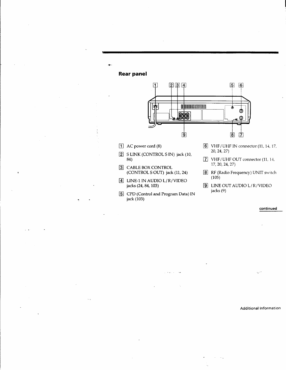 Rear panel | Sony SLV-M10HF User Manual | Page 112 / 117