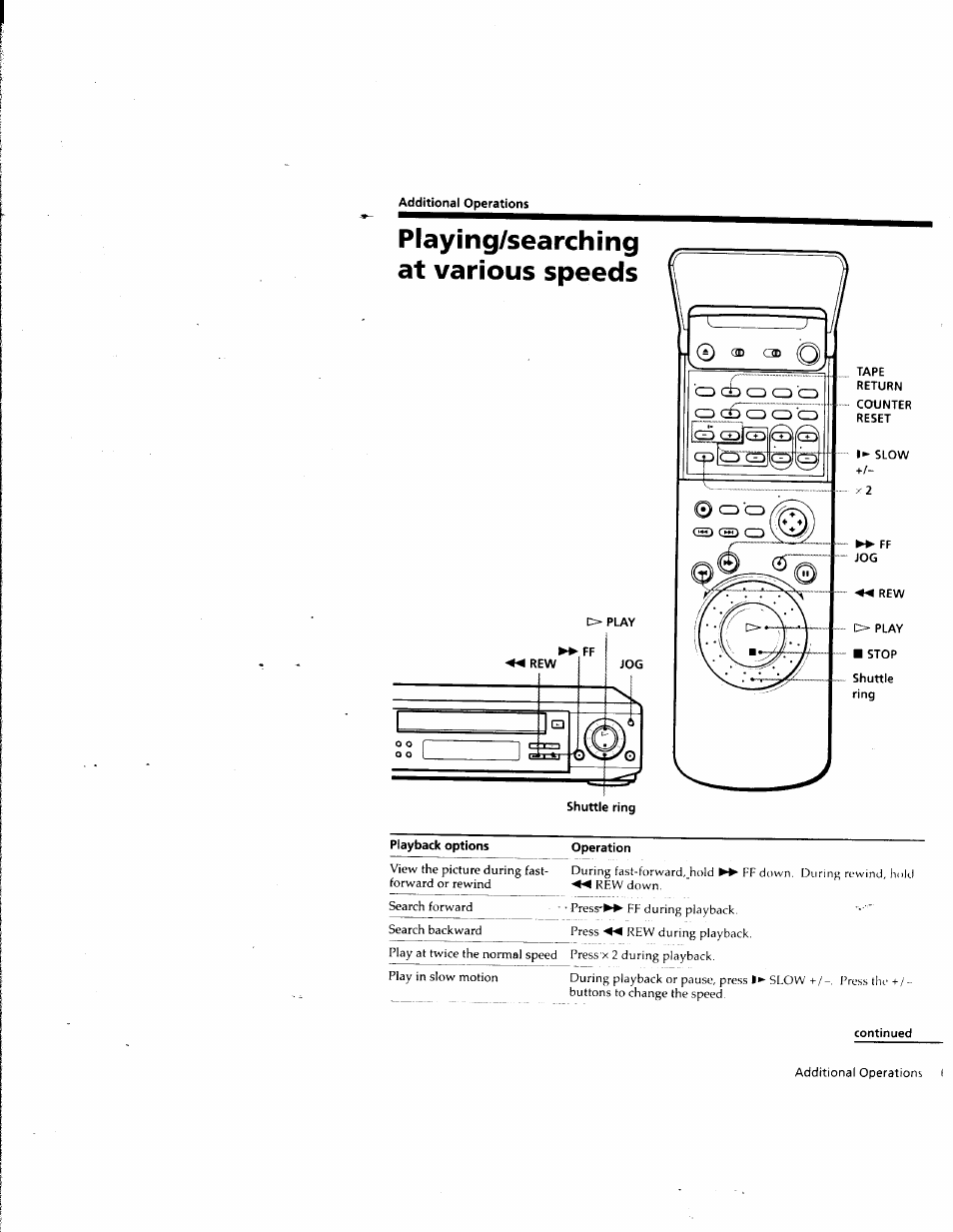 Additional operations, Shuttle ring, Playback options | Operation, Continued | Sony SLV-M10HF User Manual | Page 67 / 117