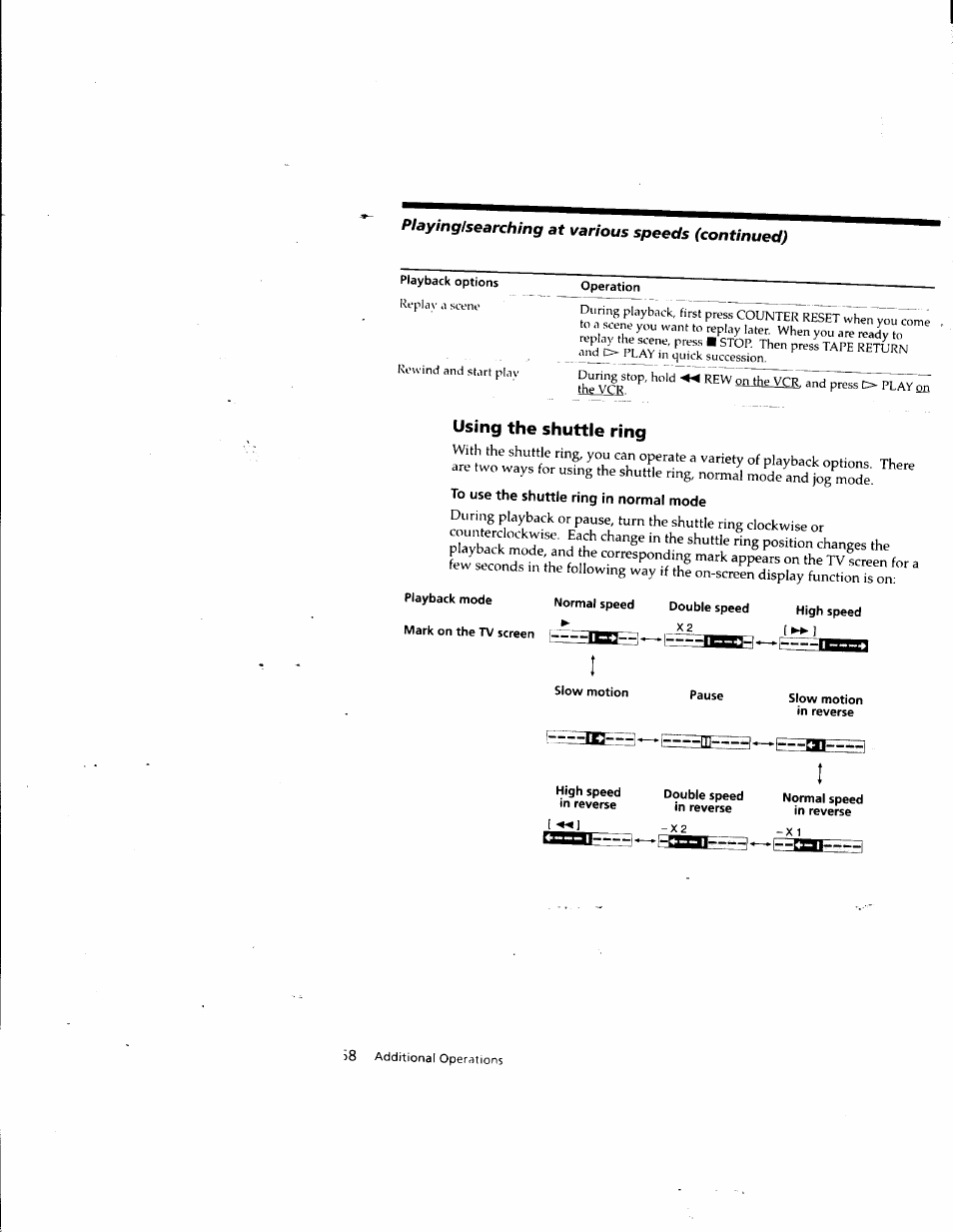 Operation, Using the shuttle ring, To use the shuttle ring in normal mode | Playback mode normal speed, Slow motion, Slow motion in reverse, Double speed in reverse, Normal speed in reverse, Eee3ieh3 | Sony SLV-M10HF User Manual | Page 68 / 117