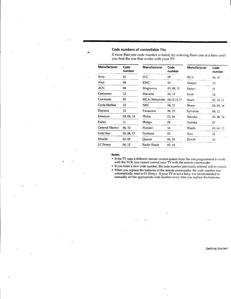 Code numbers of controllable tvs, Notes | Sony SLV-M10HF User Manual | Page 7 / 117