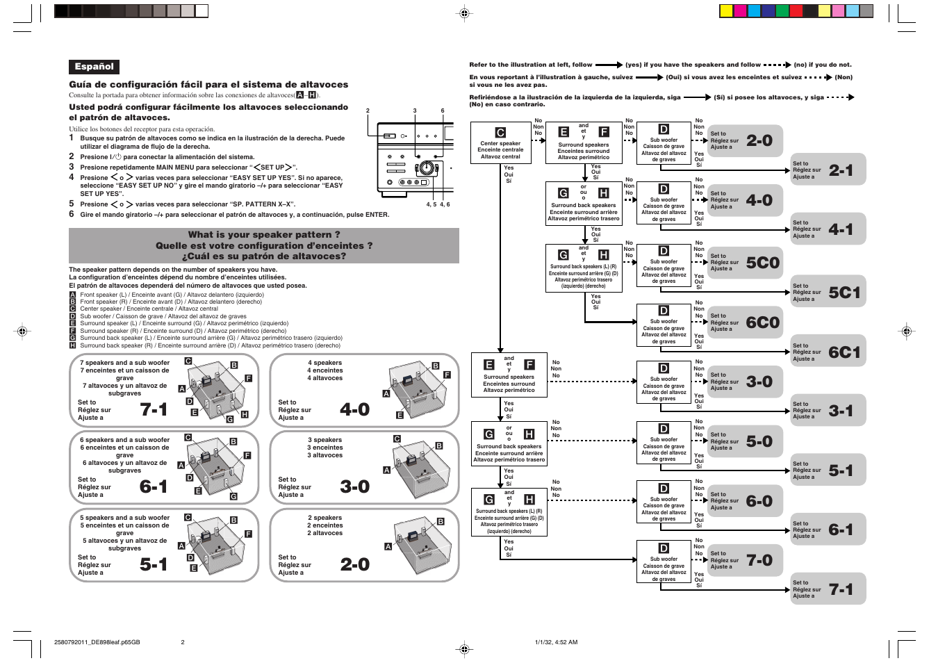 Sony STR-DE898 User Manual | Page 2 / 2