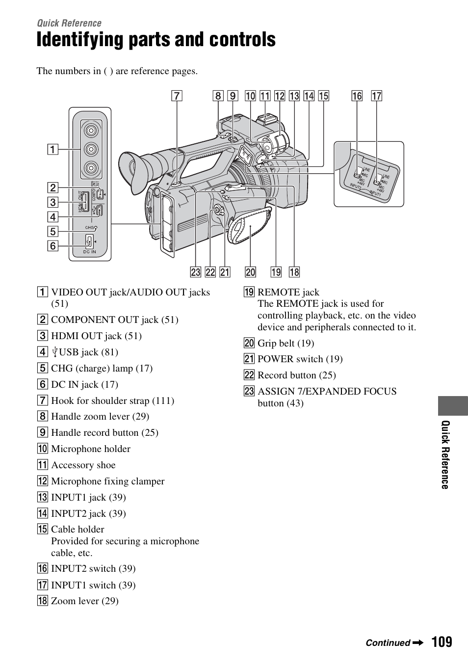 Quick reference, Identifying parts and controls | Sony HDR-AX2000 User Manual | Page 109 / 132