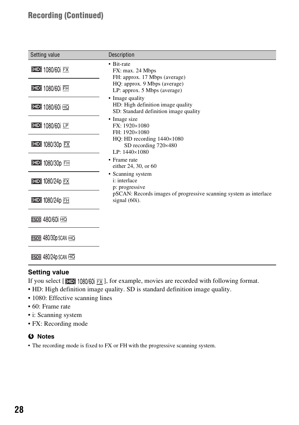 Recording ( continued) | Sony HDR-AX2000 User Manual | Page 28 / 132