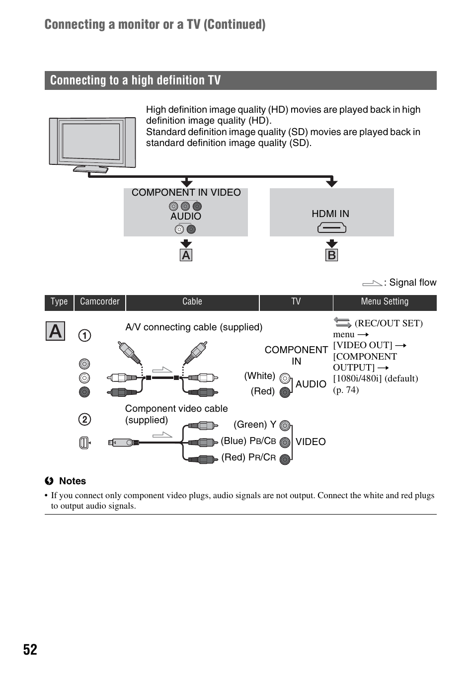 Connecting a monitor or a tv ( continued), Connecting to a high definition tv | Sony HDR-AX2000 User Manual | Page 52 / 132