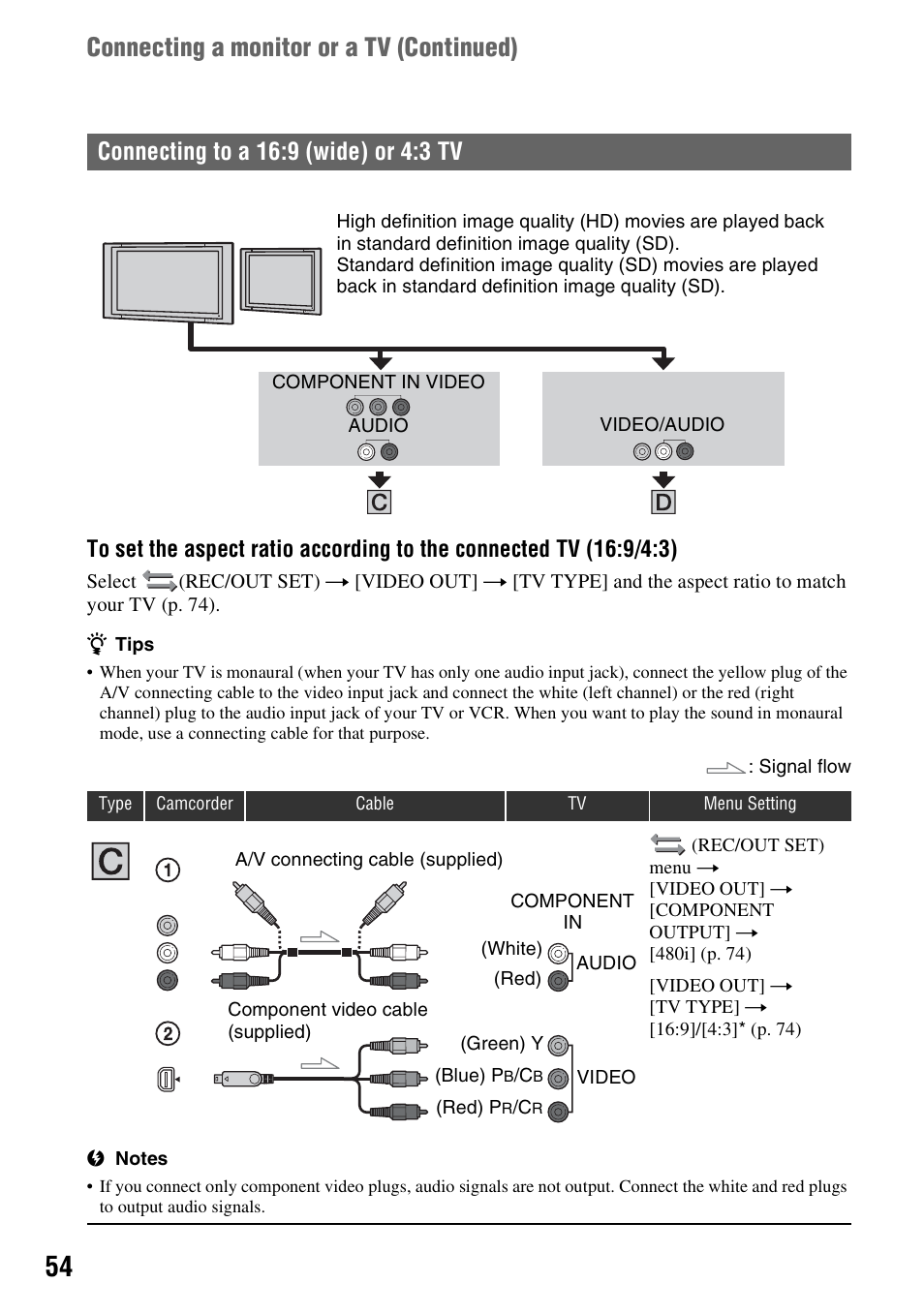 Connecting a monitor or a tv ( continued) | Sony HDR-AX2000 User Manual | Page 54 / 132