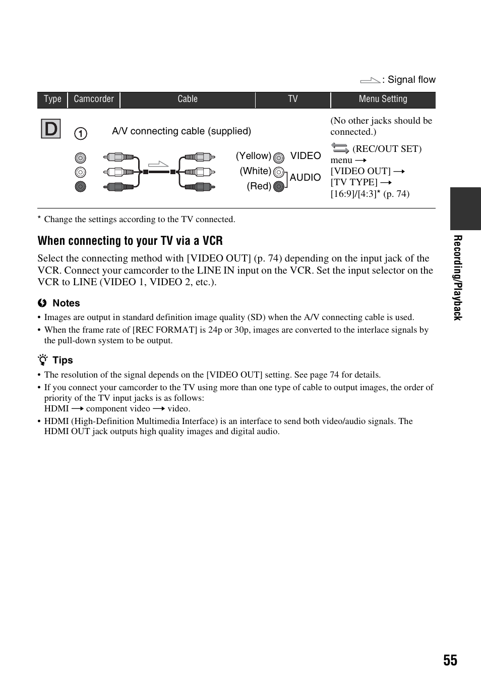 When connecting to your tv via a vcr | Sony HDR-AX2000 User Manual | Page 55 / 132