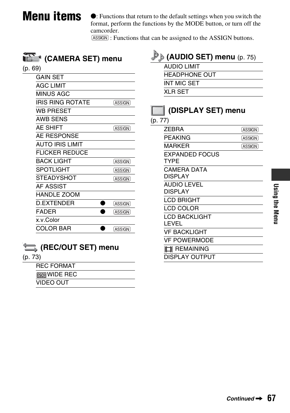 Menu items, Camera set) menu, Rec/out set) menu | Audio set) menu, Display set) menu | Sony HDR-AX2000 User Manual | Page 67 / 132