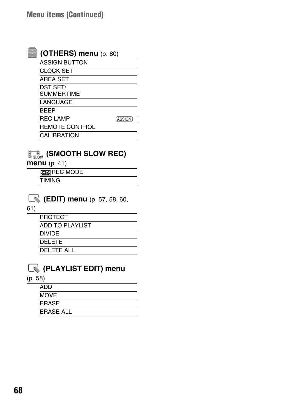 Menu items ( continued), Others) me nu, Smooth slow rec) me nu | Edit) menu, Playlist edit) menu | Sony HDR-AX2000 User Manual | Page 68 / 132