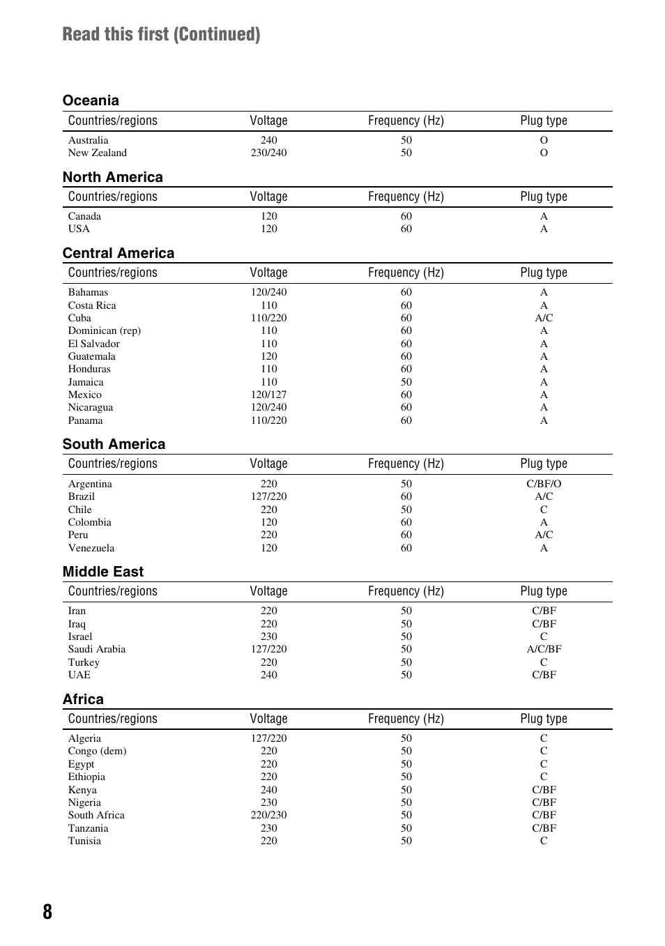 Read this first (continued) | Sony HDR-AX2000 User Manual | Page 8 / 132