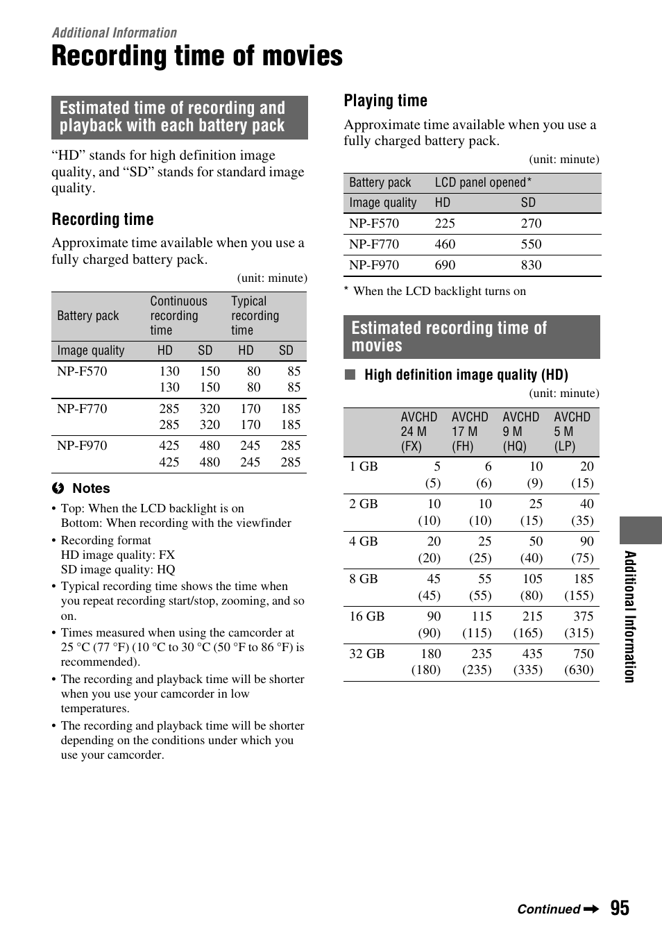 Additional information, Recording time of movies, P. 95) | Estimated recording time of movies, Recording time, Playing time | Sony HDR-AX2000 User Manual | Page 95 / 132