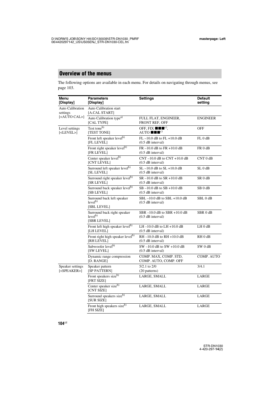 Overview of the menus | Sony STR-DN1030 User Manual | Page 104 / 132