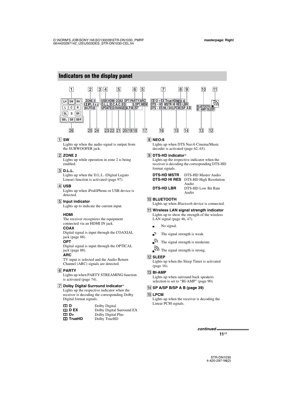 Indicators on the display panel | Sony STR-DN1030 User Manual | Page 11 / 132