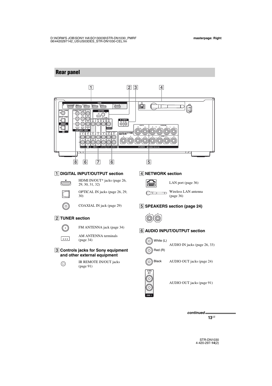 Rear panel | Sony STR-DN1030 User Manual | Page 13 / 132