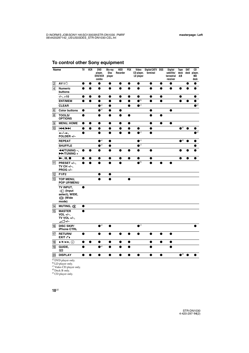 Sony STR-DN1030 User Manual | Page 18 / 132