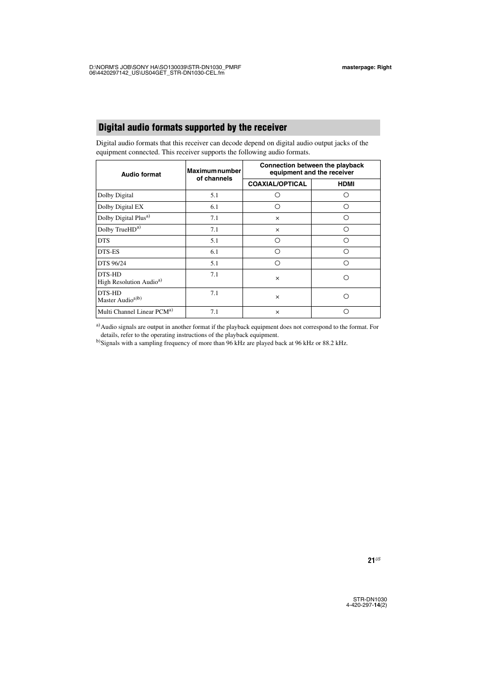 Digital audio formats supported by the receiver | Sony STR-DN1030 User Manual | Page 21 / 132