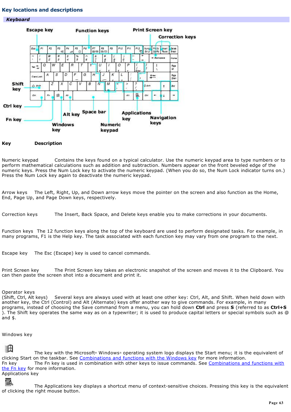 Key locations and descriptions | Sony PCG-GRV550 User Manual | Page 63 / 162