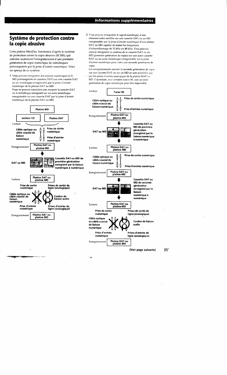 Système de protection contre la copie abusive, Informations supplémentaires | Sony MDS-S38 User Manual | Page 71 / 109