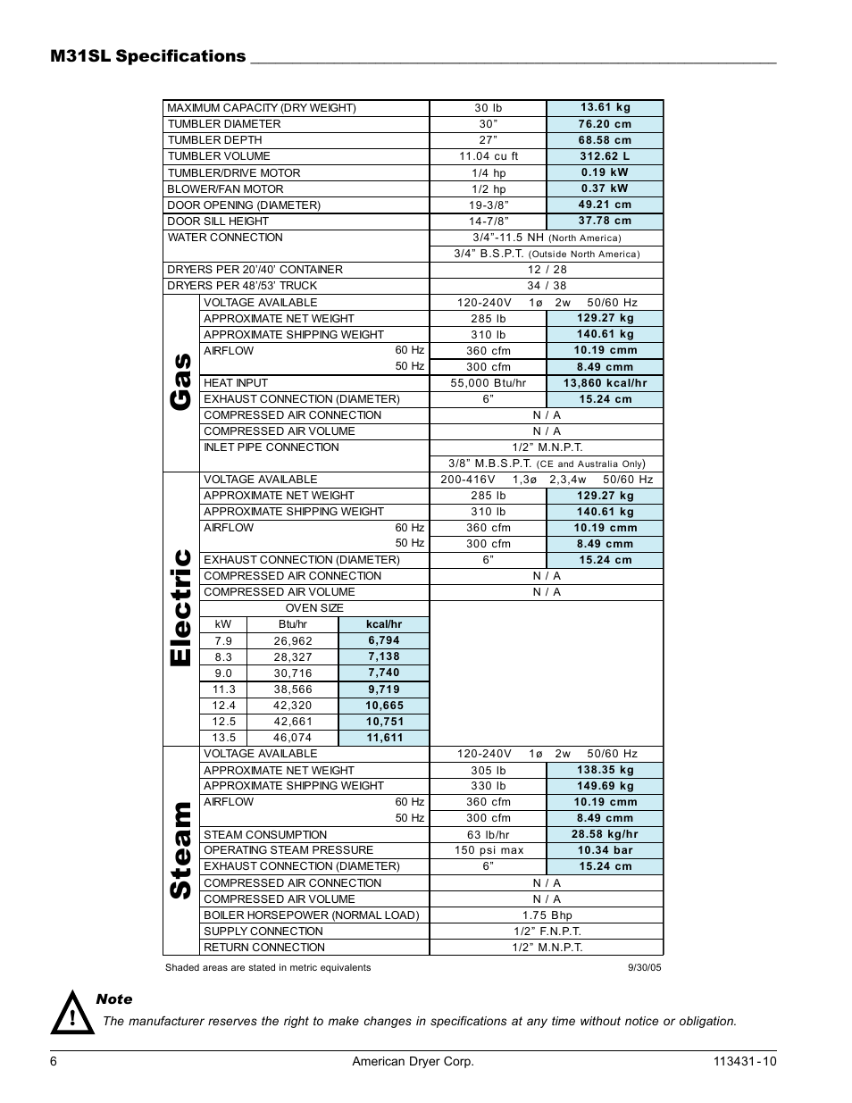 M31sl specifications, Gas electric steam | American Dryer Corp. M75SL User Manual | Page 6 / 30