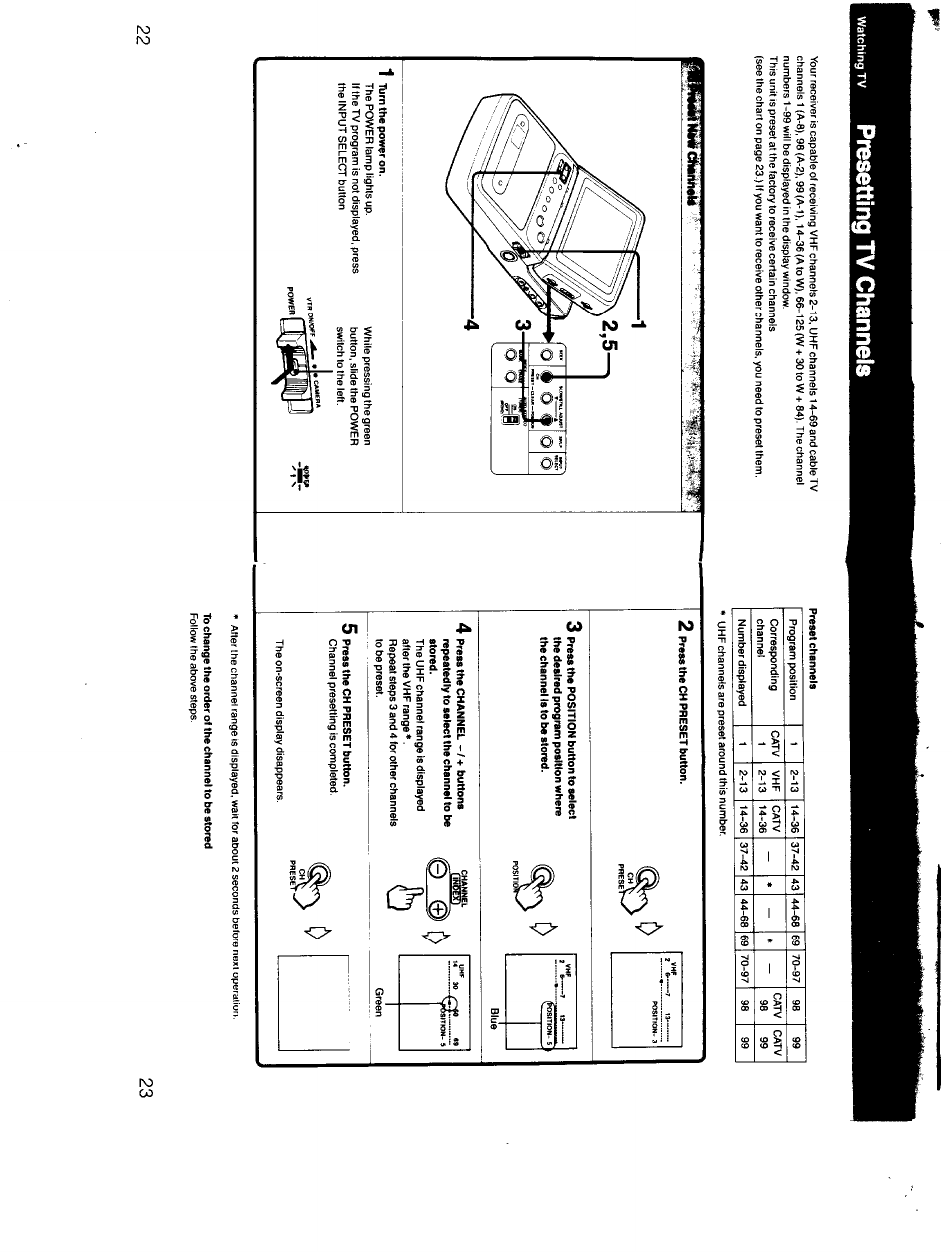 Presetting tv channels, Pipim'wè, Vi's» ’r | Sony GV-300 User Manual | Page 12 / 41