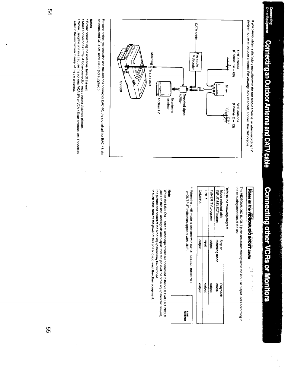 Connecting an outdoor antenna and catv cabie, Connecting other vcrs or monitors, Pfetwwmìévgìbàupéiwèutjii | Sony GV-300 User Manual | Page 28 / 41