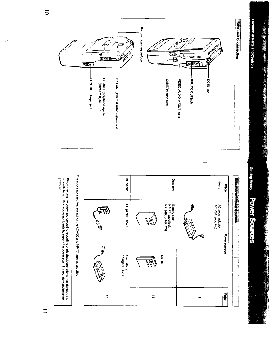 Location of paita and controla, Power sources, Somcnonin ^owvvuicw | Sony GV-300 User Manual | Page 6 / 41