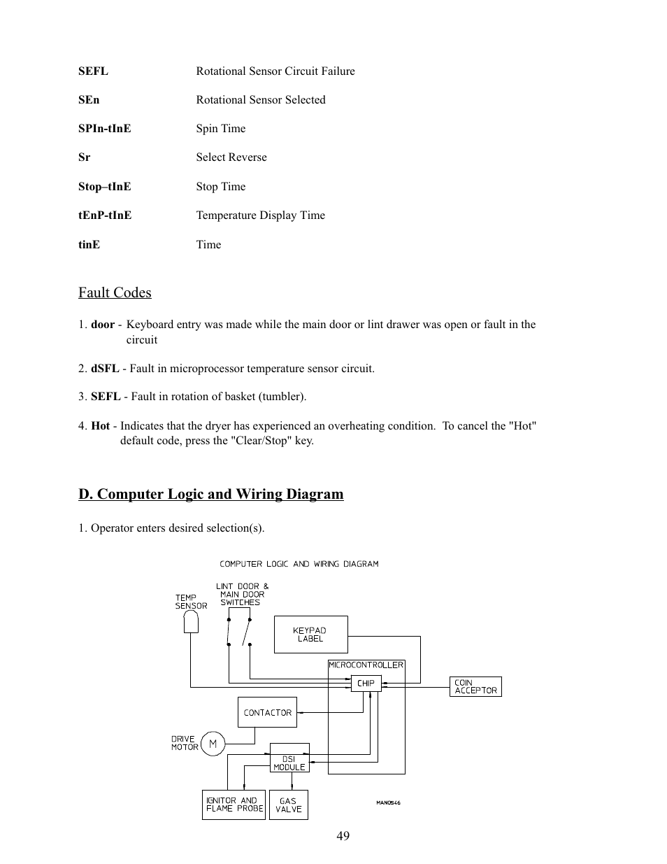 D. computer logic and wiring diagram, Fault codes | American Dryer Corp. Phase 5 Microprocessor AD-170 User Manual | Page 53 / 64