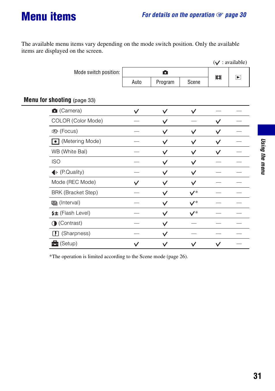 Menu items | Sony DSC-T10 User Manual | Page 31 / 116