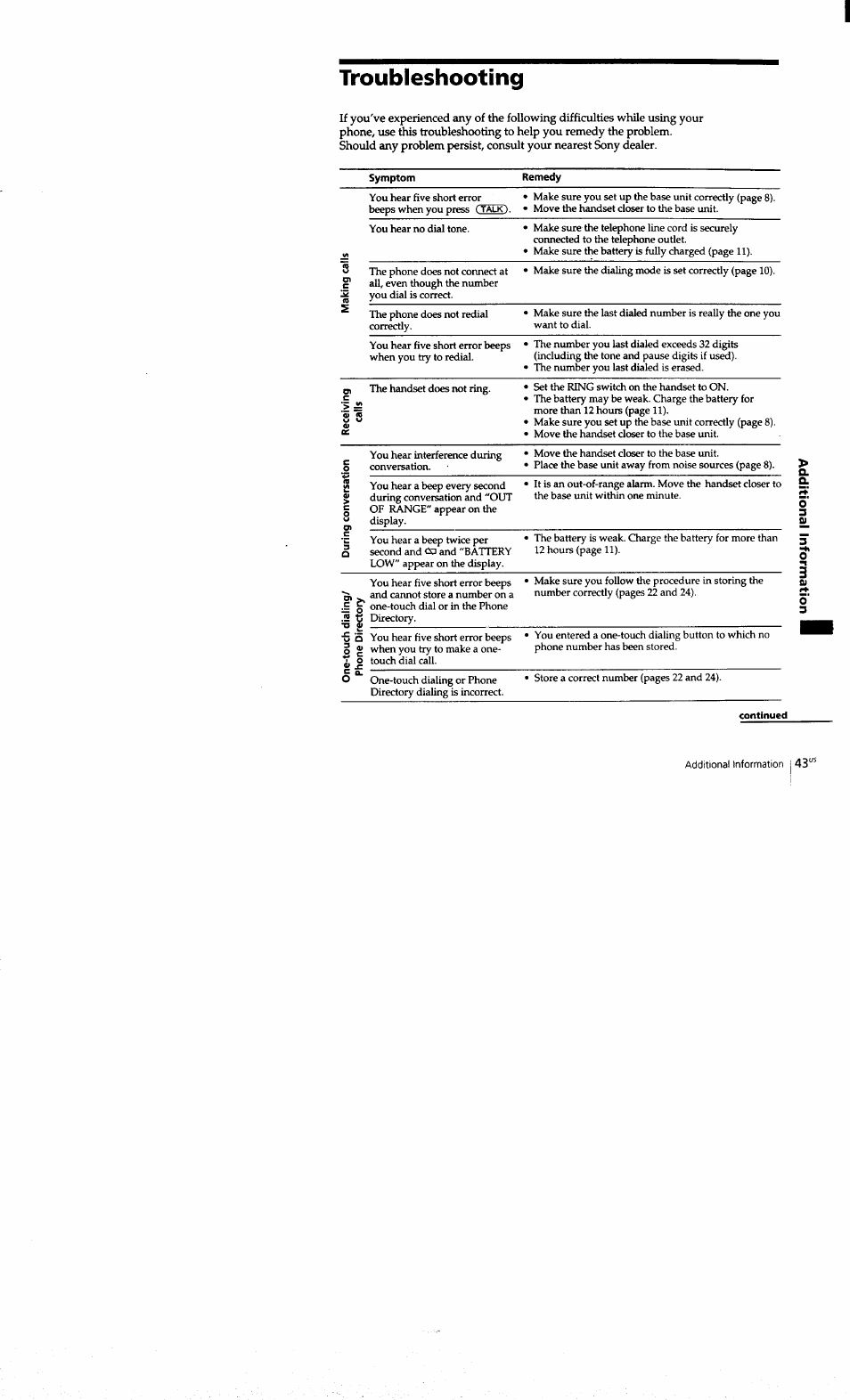 Troubleshooting, Symptom, Remedy | Sony SPP-S9101 User Manual | Page 43 / 94