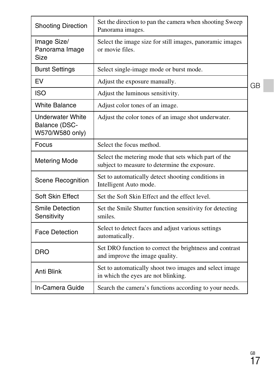 Sony DSC-W570 User Manual | Page 17 / 52