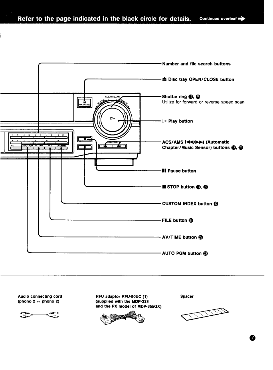 Sony MDP-333 User Manual | Page 7 / 39