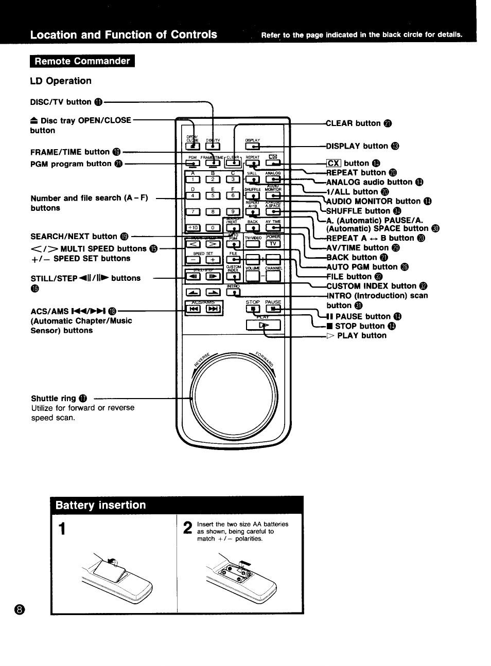 Location and function of controis, Battery insertion, Remote commander ld operation | Sony MDP-333 User Manual | Page 8 / 39