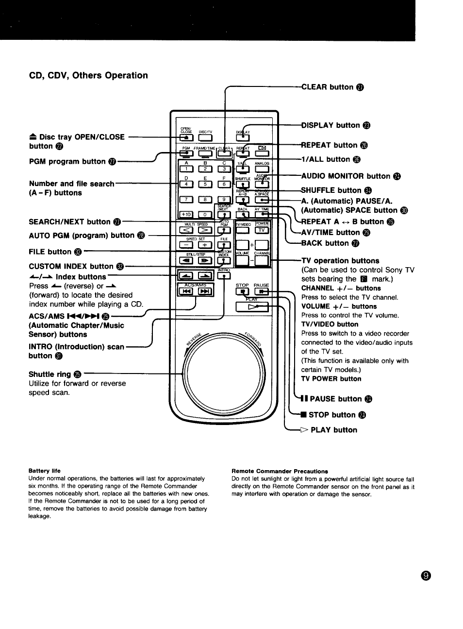 Disc tray open/close button, Pgm program button i, Number and file search- (a - f) buttons | Search/next button i, File button, Custom index button ®— index buttons, Acs/ams, Shuttle ring, Czd cd, 52lq | Sony MDP-333 User Manual | Page 9 / 39