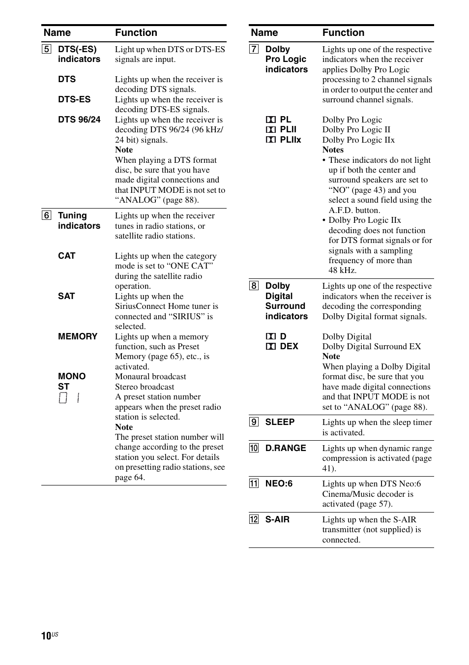 Sony STR-DH700 User Manual | Page 10 / 108