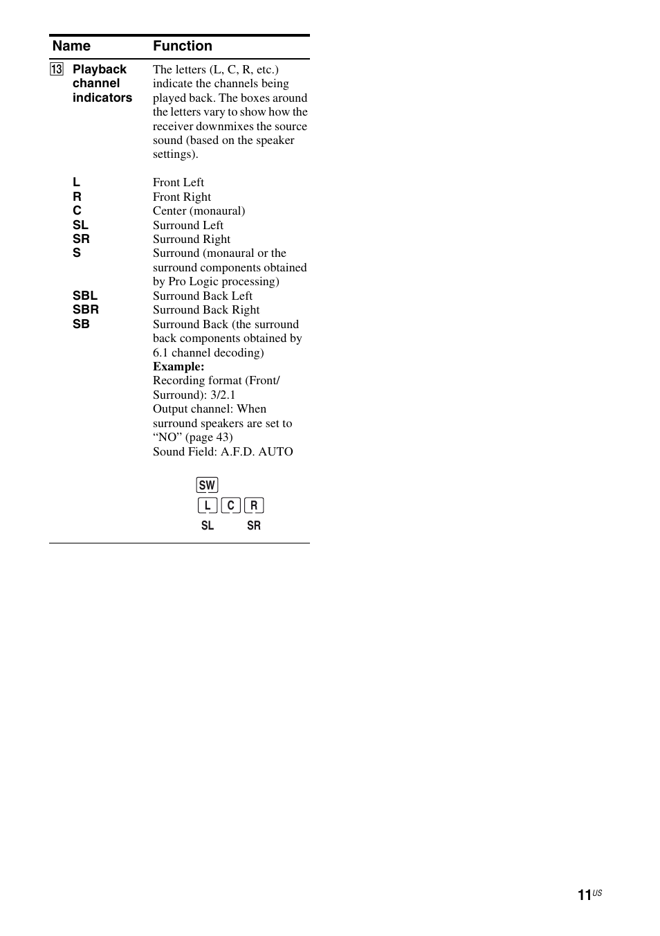 Sony STR-DH700 User Manual | Page 11 / 108