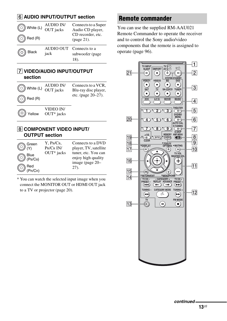 Remote commander | Sony STR-DH700 User Manual | Page 13 / 108