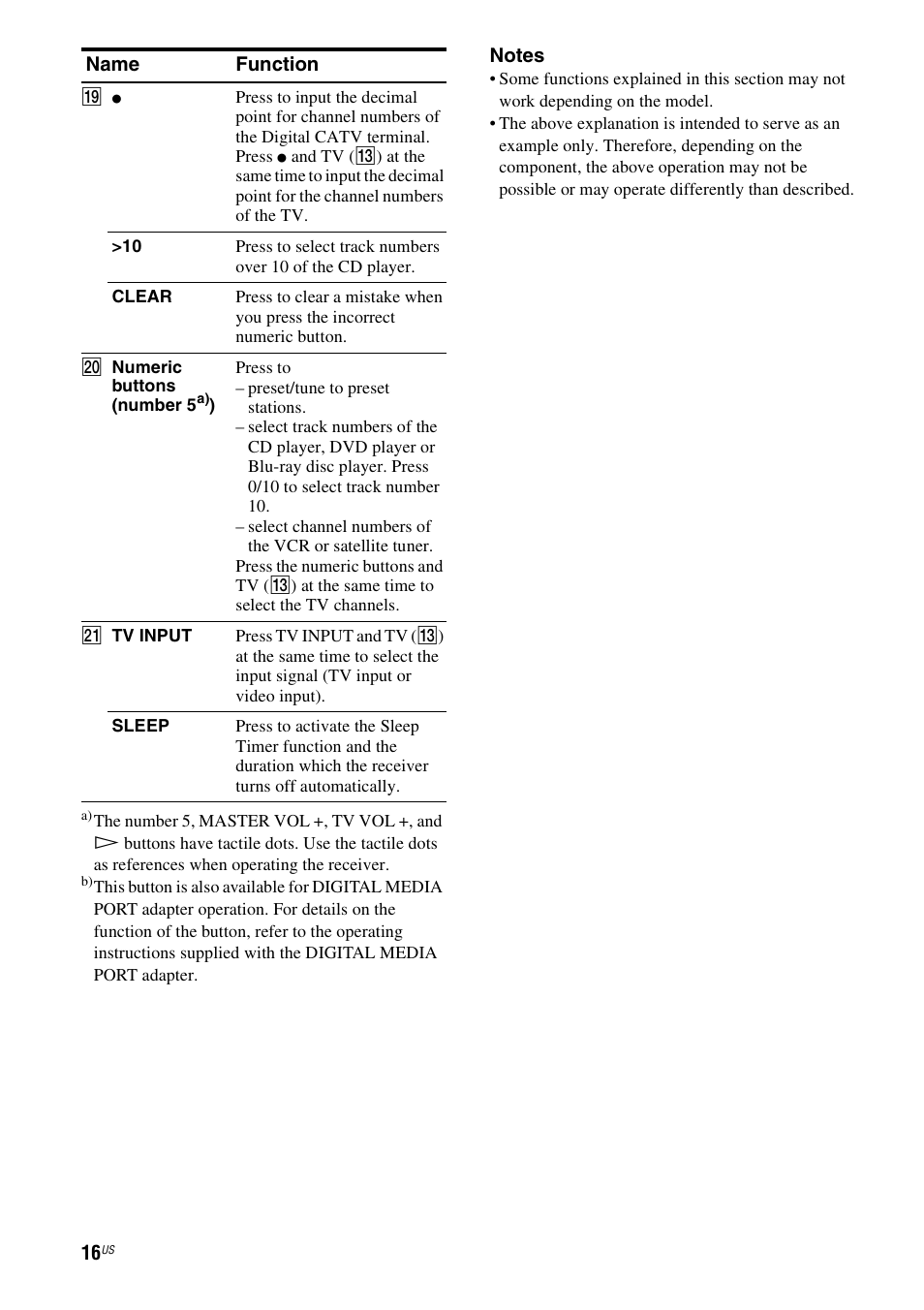 Sony STR-DH700 User Manual | Page 16 / 108