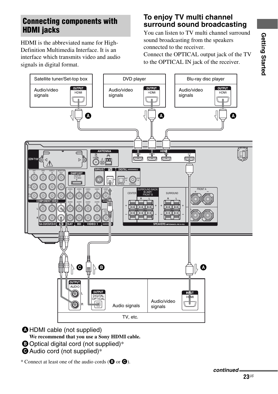 Connecting components with hdmi jacks, Ahdmi cable (not supplied), Ab c | Connect at least one of the audio cords (b or c), We recommend that you use a sony hdmi cable, Continued, Satellite tuner/set-top box | Sony STR-DH700 User Manual | Page 23 / 108