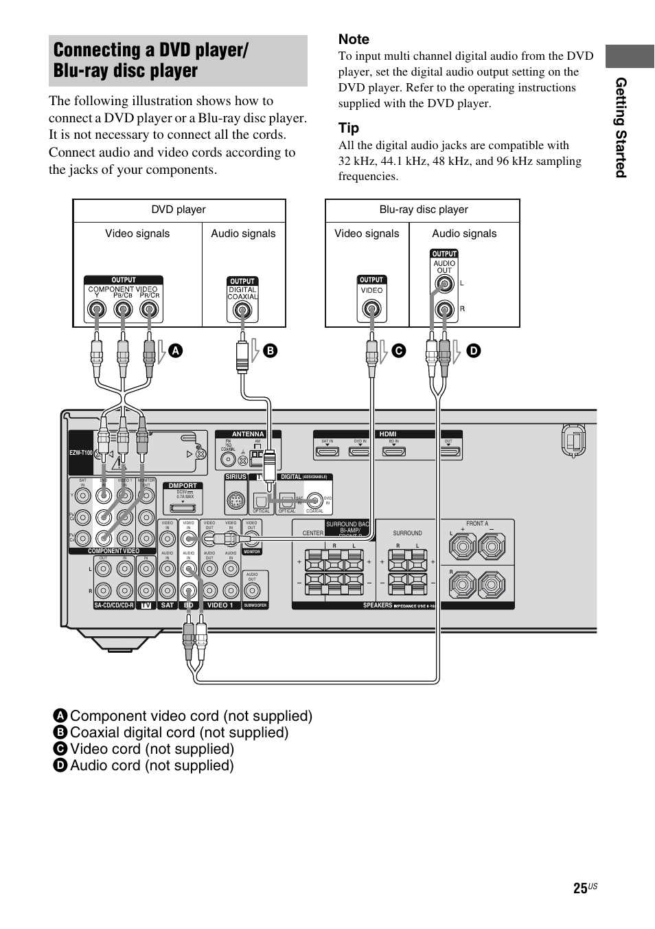 Connecting a dvd player/ blu-ray disc player, Dvd player, Video signals audio signals | Blu-ray disc player video signals audio signals | Sony STR-DH700 User Manual | Page 25 / 108
