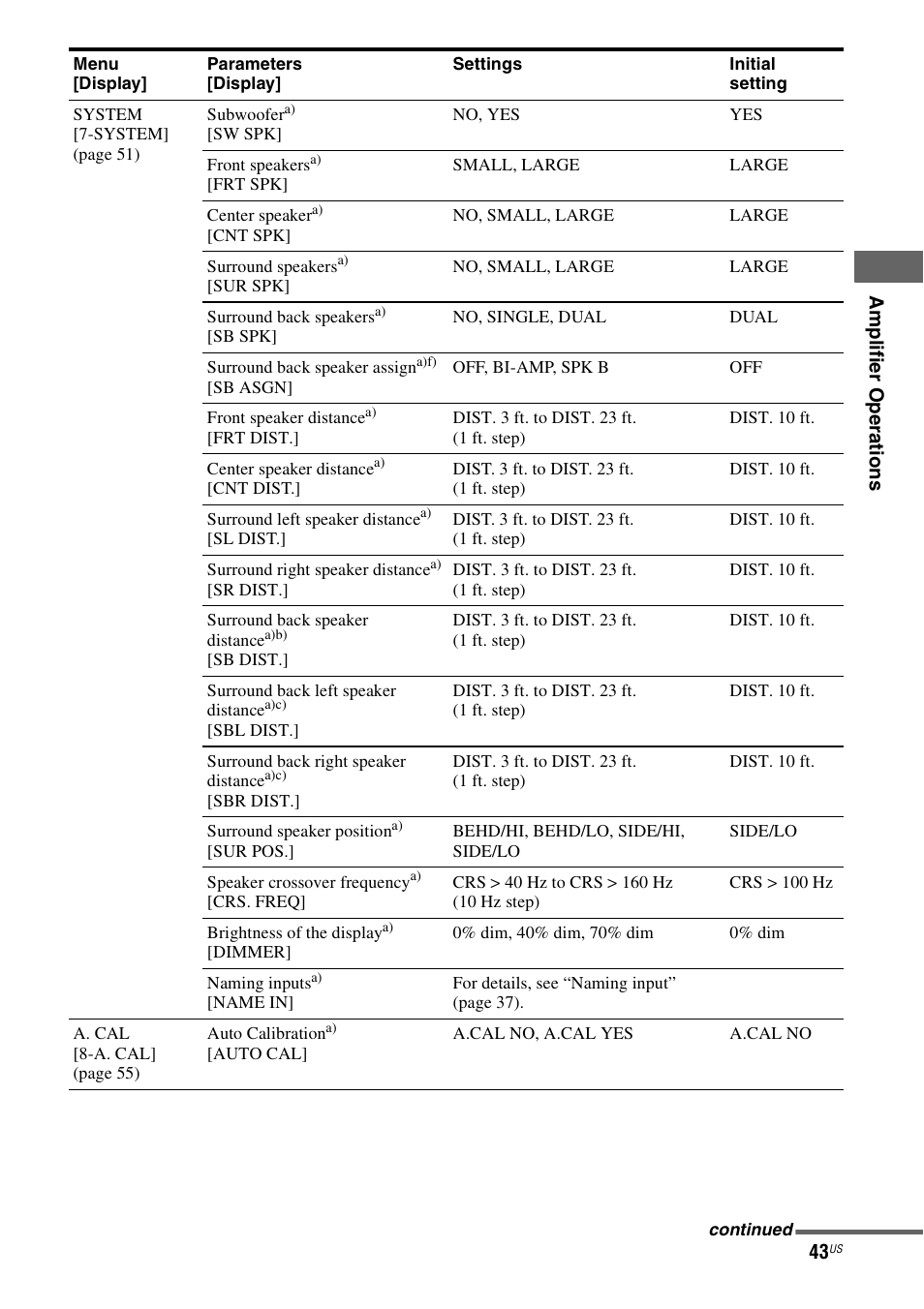 Sony STR-DH700 User Manual | Page 43 / 108
