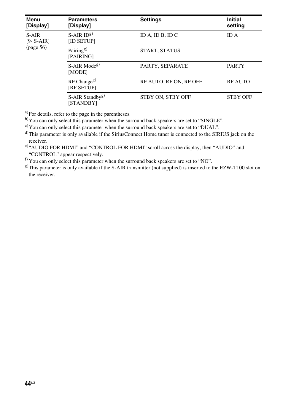Sony STR-DH700 User Manual | Page 44 / 108