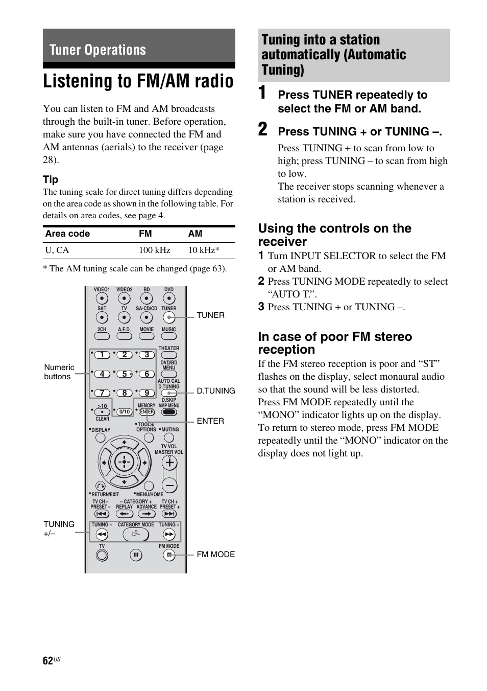 Tuner operations, Listening to fm/am radio, Using the controls on the receiver | Press tuner repeatedly to select the fm or am band, Press tuning + or tuning, Turn input selector to select the fm or am band, Press tuning mode repeatedly to select “auto t | Sony STR-DH700 User Manual | Page 62 / 108