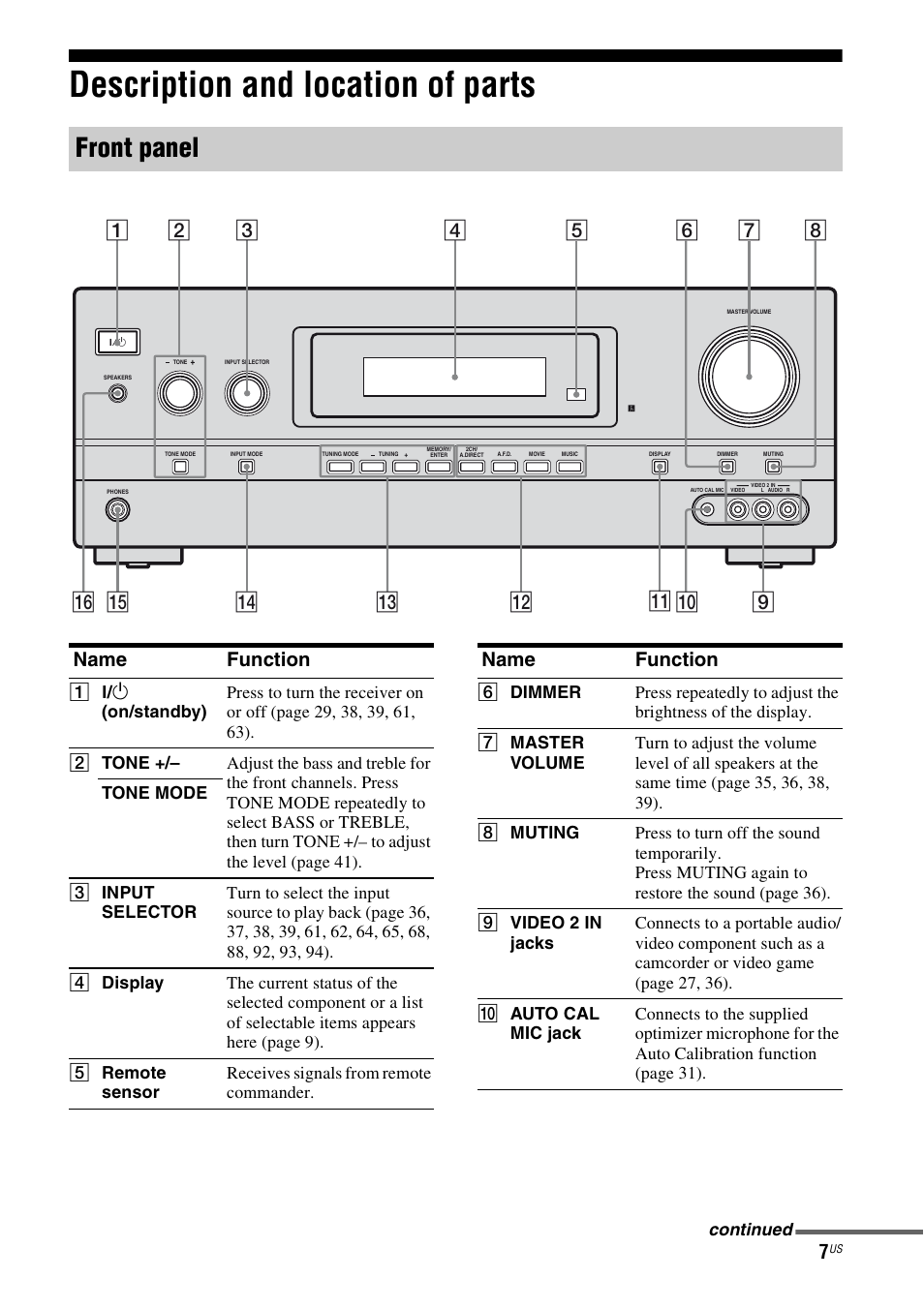 Description and location of parts, Front panel, Name function | Sony STR-DH700 User Manual | Page 7 / 108